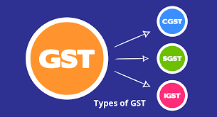 Quarterly Returns and Refunds Under GST 