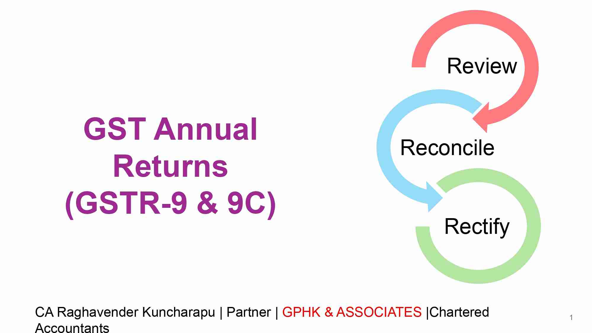 Seminar on  GST Annual Returns - 9 & 9C and  GST Monthly returns - Regular, Composition, ISD, TDS and TCS